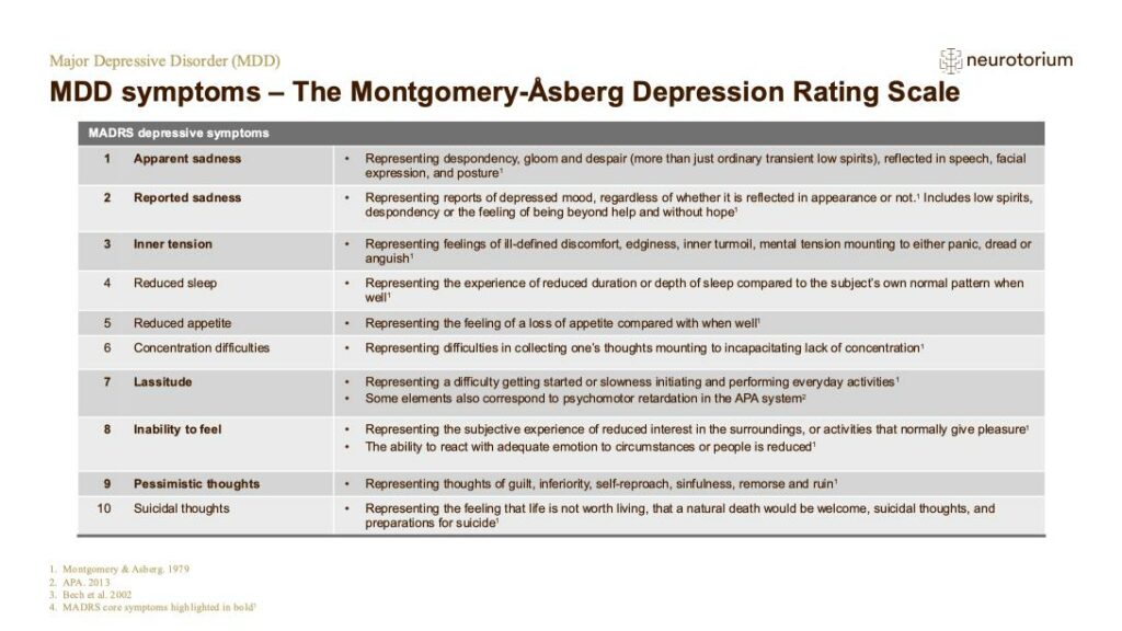 MDD symptoms – The Montgomery-Åsberg Depression Rating Scale 